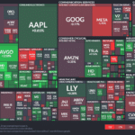 【20240709】Investment Last Night