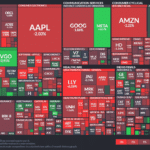 【20240719】Investment Last Night