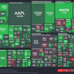 【20241005】Investment Last Night