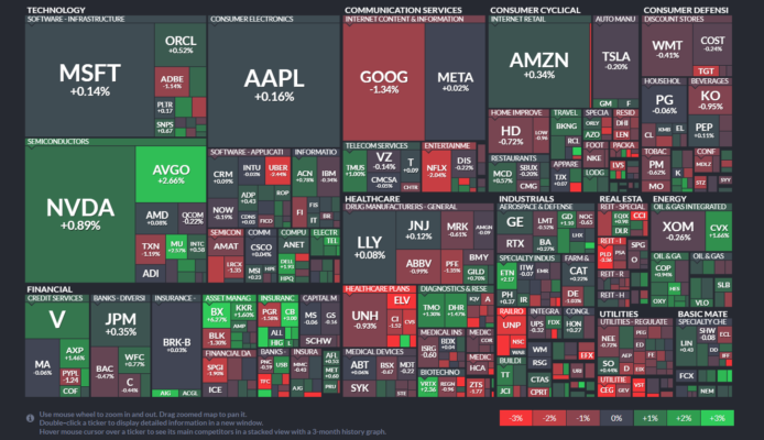【20241018】Investment Last Night