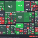 【20241127】Investment Last Night