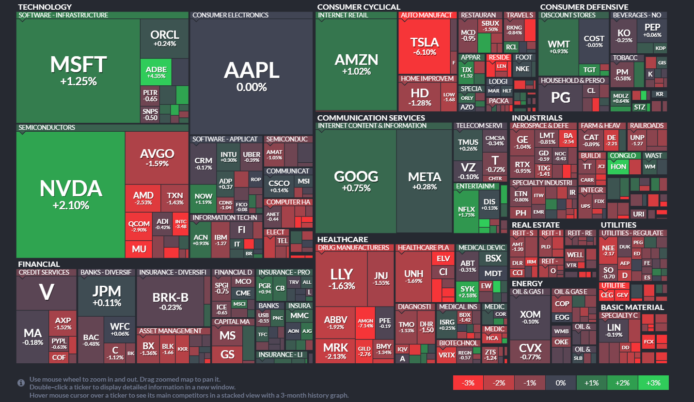【20241113】Investment Last Night