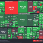 【20250122】Investment Last Night