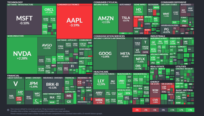 【20250122】Investment Last Night