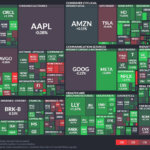 【20250124】Investment Last Night