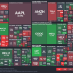 【20250125】Investment Last Night