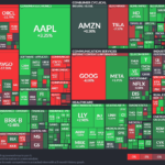 【20250128】Investment Last Night