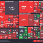 【20250222】Investment Last Night