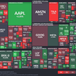 【20250212】Investment Last Night