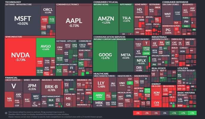 【20250201】Investment Last Night