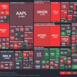 【20250319】Investment Last Night