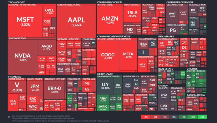 【20250329】Investment Last Night