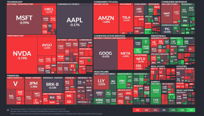 【20250307】Investment Last Night