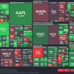 【20250308】Investment Last Night