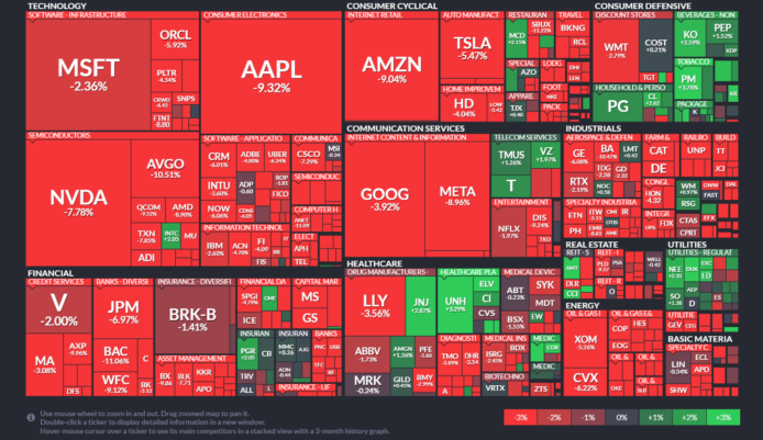 【20250404】Investment Last Night