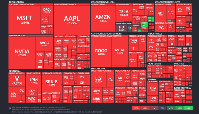 【20250405】Investment Last Night