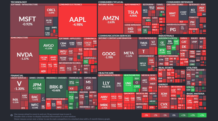 【20250409】Investment Last Night