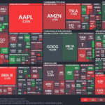 【20250506】Investment Last Night