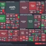 【20250529】Investment Last Night