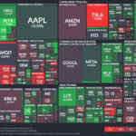 【20250531】Investment Last Night