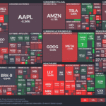 【20250507】Investment Last Night