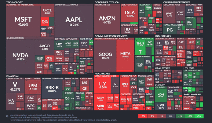【20250507】Investment Last Night