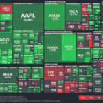 【20250617】US stock market investments（米国日付に変えました）