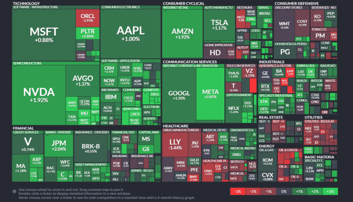 【20250617】US stock market investments（米国日付に変えました）