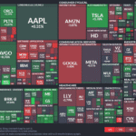 【20250618】US stock market investments
