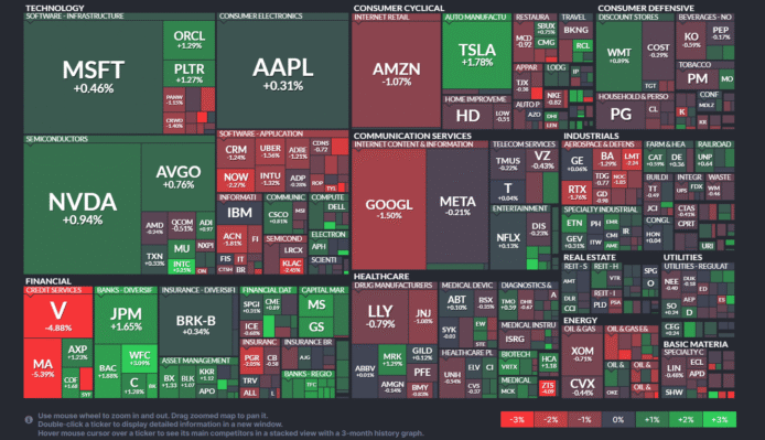 【20250618】US stock market investments