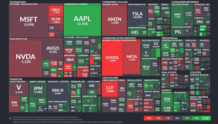 【20250620】US stock market investments