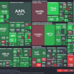 【20250623】US stock market investments