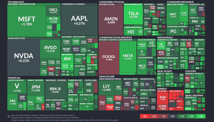 【20250623】US stock market investments