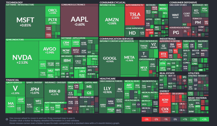 【20250624】US stock market investments