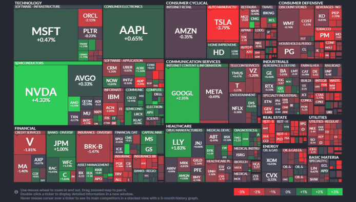 【20250625】US stock market investments