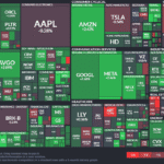 【20250626】US stock market investments