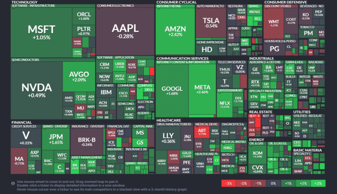 【20250626】US stock market investments