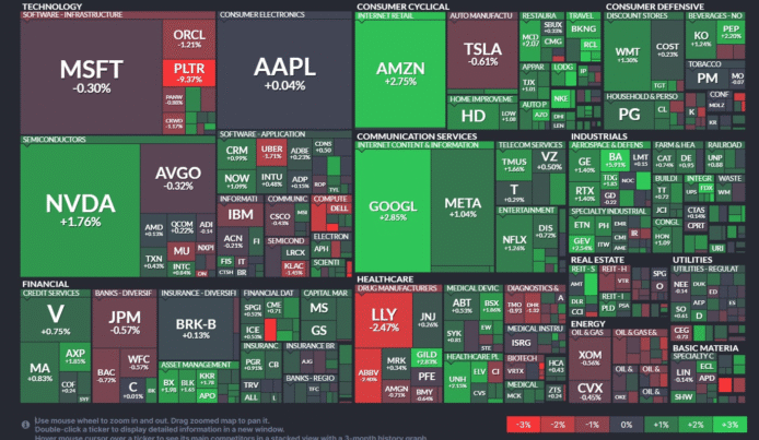 【20250627】US stock market investments