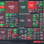 【20250606】Investment Last Night