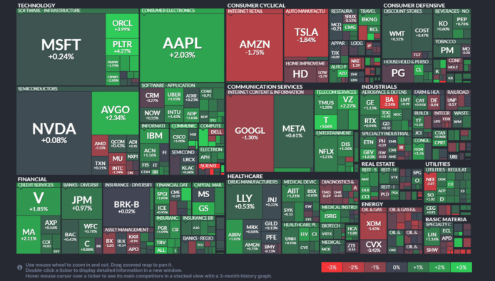 【20250630】US stock market investments