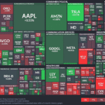 【20250718】US stock market investments