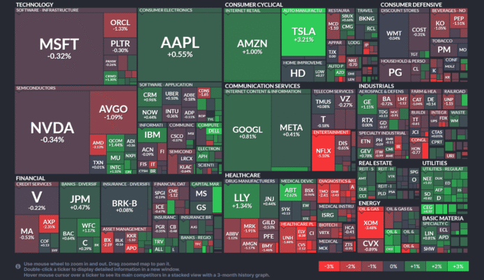 【20250718】US stock market investments