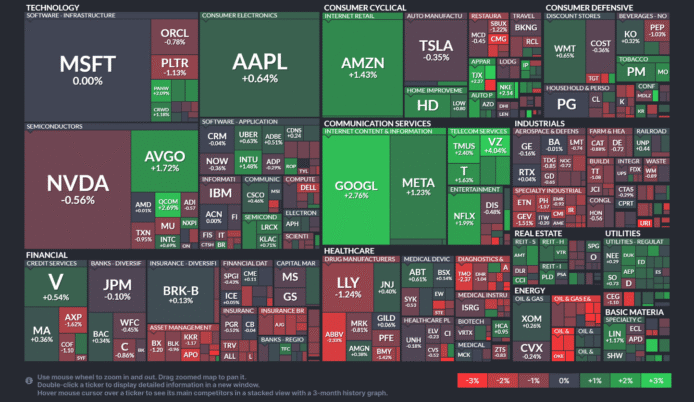 【20250721】US stock market investments