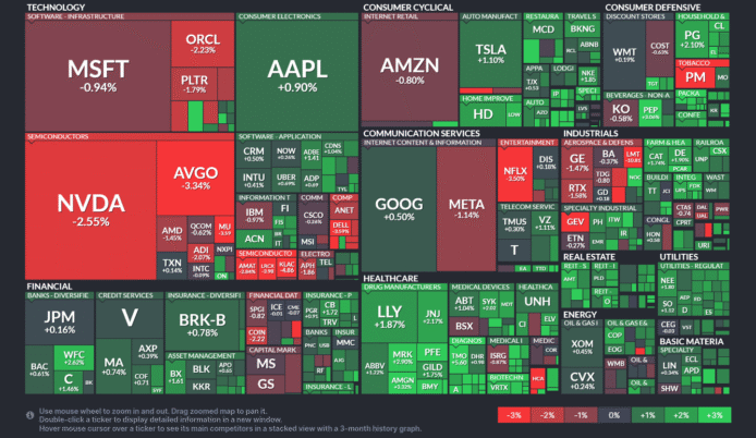 【20250722】US stock market investments