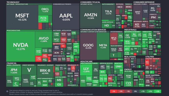 【20250723】US stock market investments