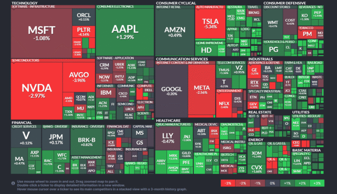 【20250701】US stock market investments