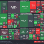 【20250724】US stock market investments