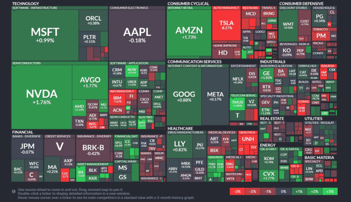 【20250724】US stock market investments