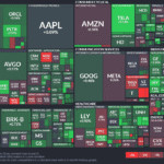 【20250725】US stock market investments