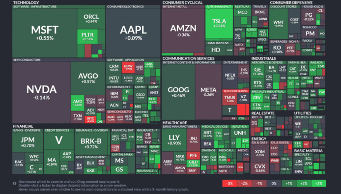 【20250725】US stock market investments